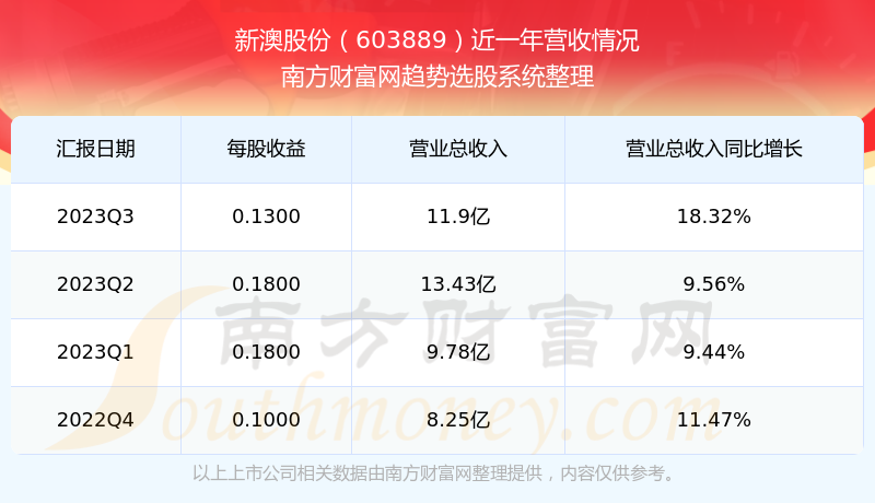 新澳开奖结果资料查询29期79456