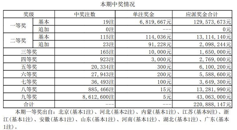 新澳最快开奖结果 开奖记录
