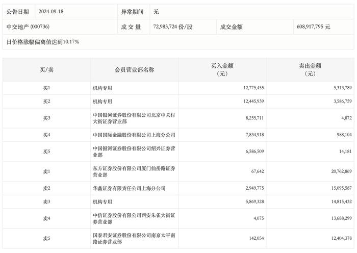 2024新澳门开奖记录查询今天