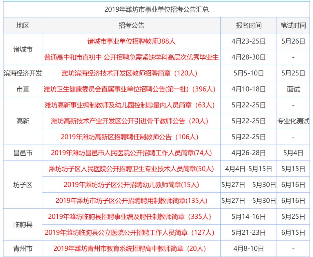 2019年免费资料旧版大全