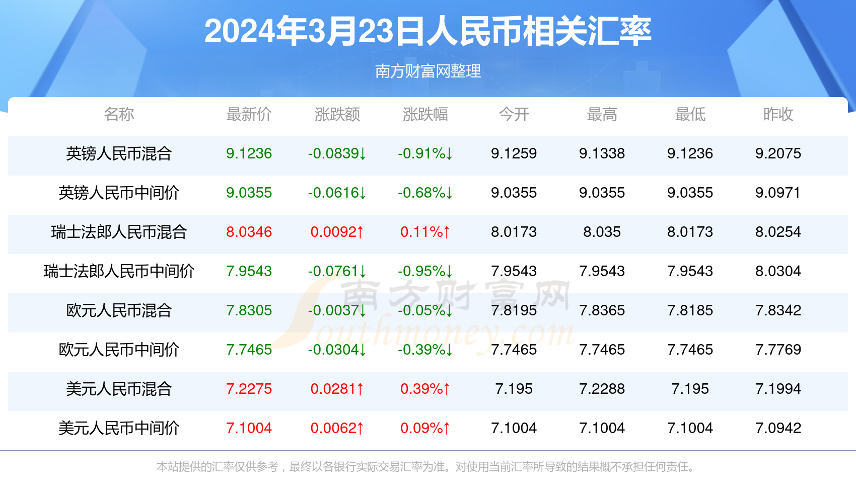 新澳门近30期开奖号码记录