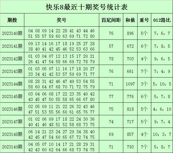 三肖中期期淮150期