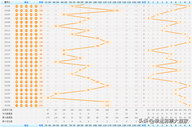 新澳门开奖结果查询，今日最新预测与号码分析新澳门开奖