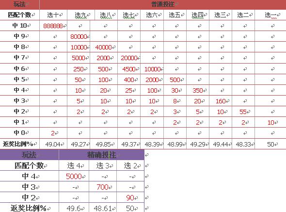 新奥门开奖结果查询与最新预测汇总图表及消息动态新澳门开奖