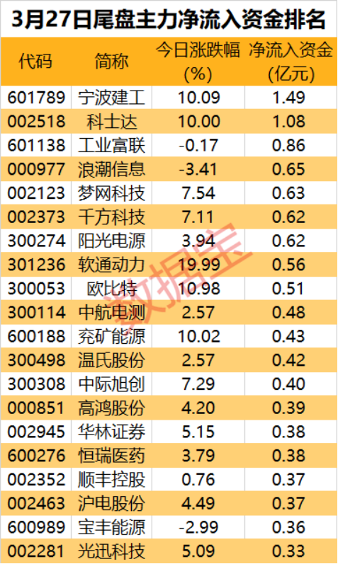 聆听雨 第13页