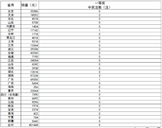 新澳门开奖结果查询表格图片大全及价格明细最新—全面解析与深度探讨新澳门开奖结果2020+开奖记录_