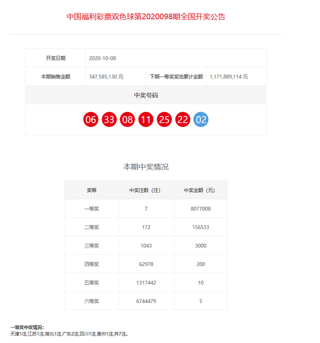 澳门新开奖结果查询表格制作详解奥门开奖结果2020+开奖记录下载奥门彩网