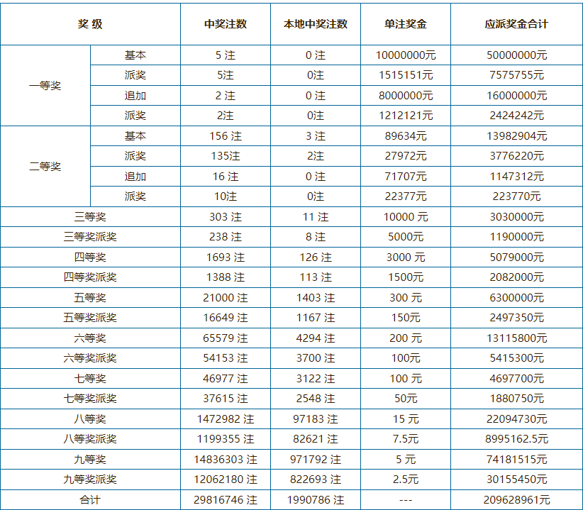 新澳门开奖结果查询表格最新预测分析新澳门开奖结果