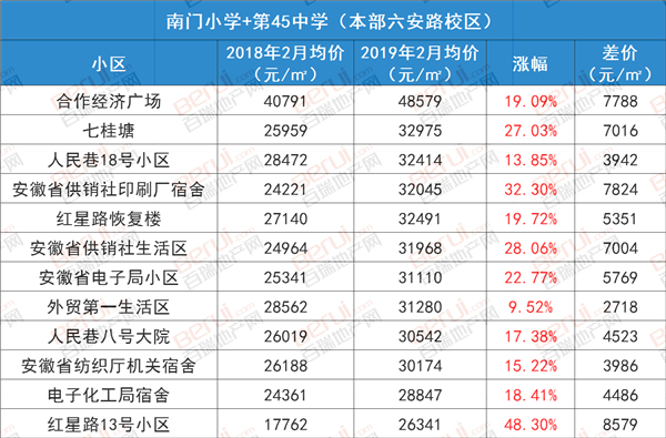 聆听雨 第12页