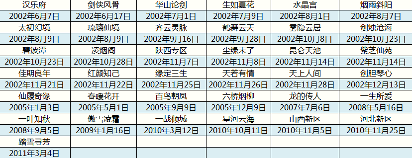 澳门彩票开奖结果查询，最新汇总表与未来展望（20年经验分享）新澳门开奖结果2020+开奖记录_