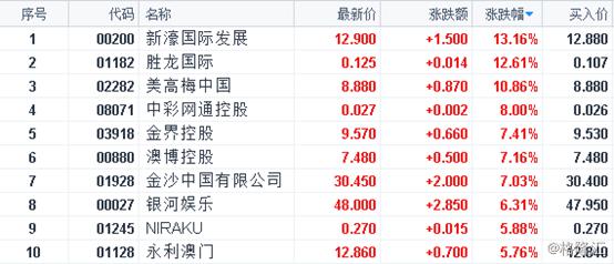 澳门新彩票开奖历史记录查询与最新消息汇总（XXXX年XX月版）澳门2020开奖结果+开奖记录205期开什么