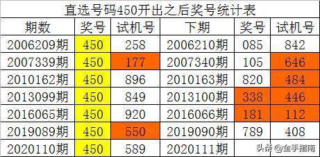 澳门新开奖历史记录表图片汇总大全集，简单易懂呈现彩票魅力与历程澳门2020开奖结果+开奖记录205期开什么