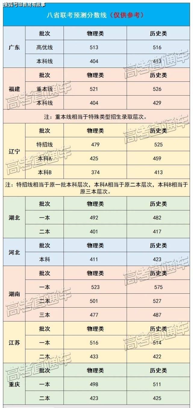 新澳门彩票预测最新消息汇总图表查询结果分析奥门彩票有限公司 官网新版在线播放