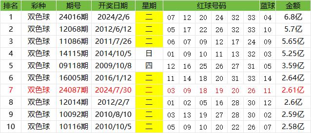 新澳门20彩票开奖历史记录表图片汇总大全集，最新简单解析与回顾澳门2020开奖结果+开奖记录205期开什么