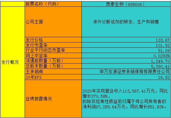 新澳门20xx开奖历史记录一览表图片大全集，简单又好看的最新资讯奥门码开奖纪录2o2o年