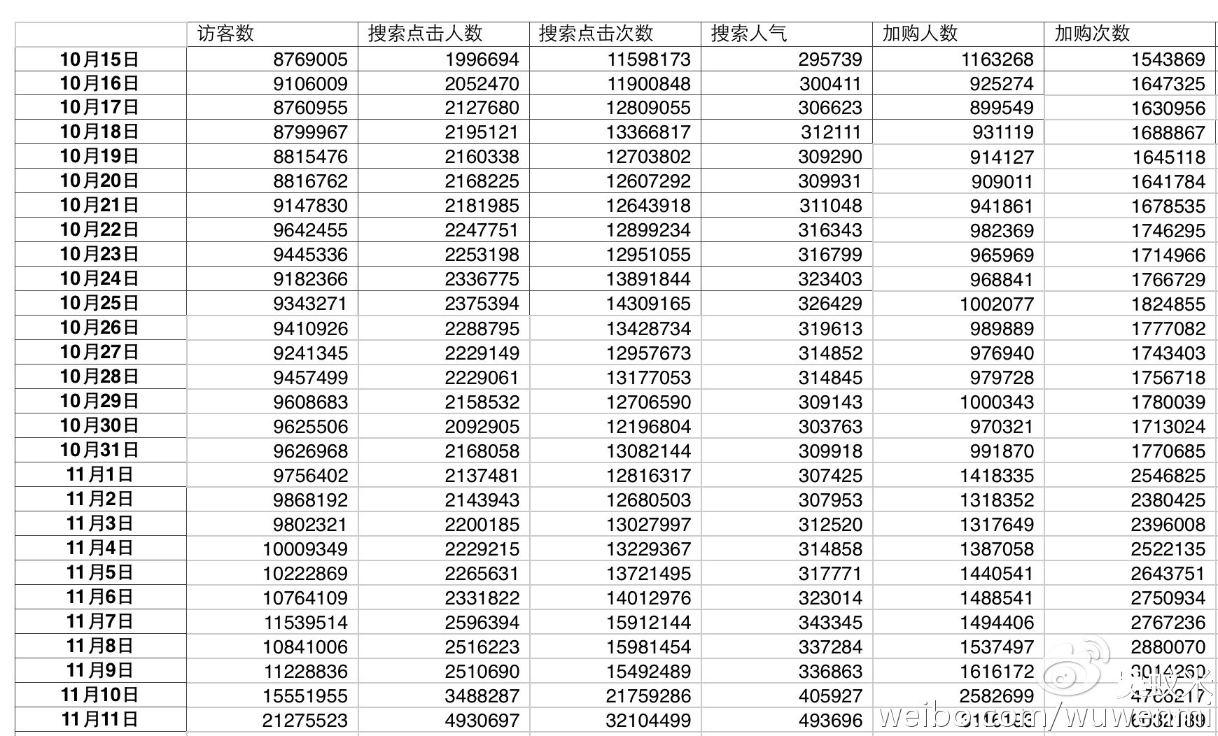 澳门新开奖结果记录查询汇总，最新表格图片与数据解读（20年1月更新）2020年11月23日澳门开奖结果