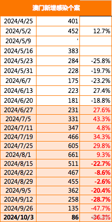 澳门新开奖结果203年第期记录查询，最新汇总与表格下载265期澳门开奖结果