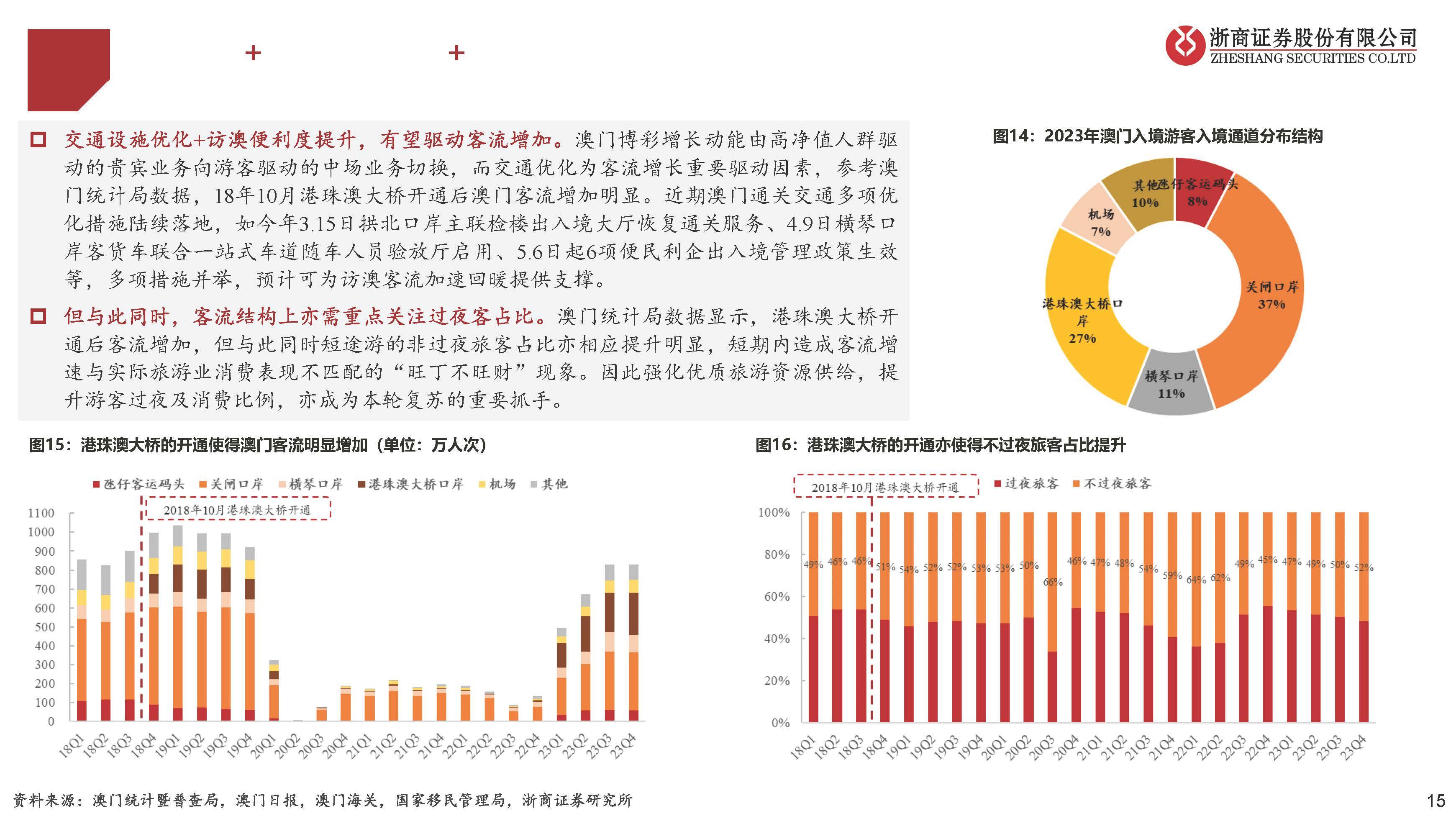 澳门新开奖结果204年记录查询汇总图表下载最新，深度解析与预测分析2021奥门开奖结果