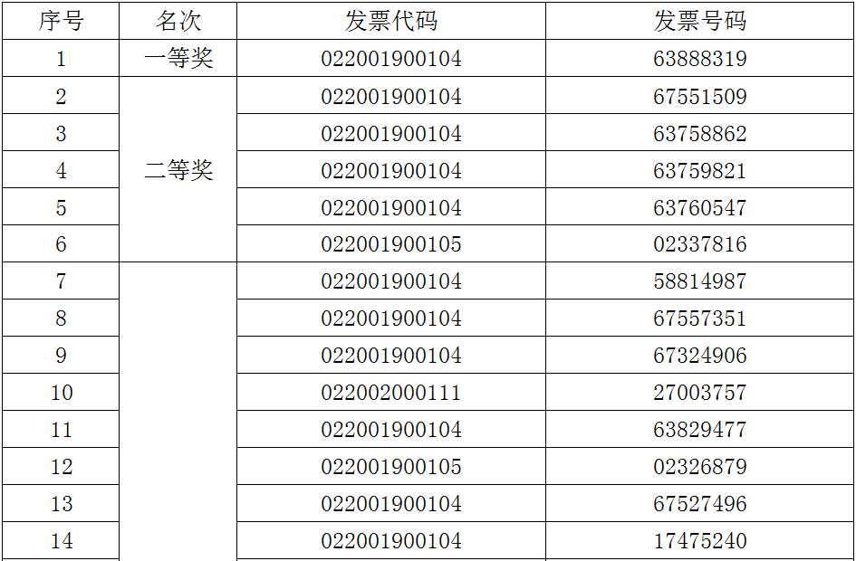 太多情 第14页
