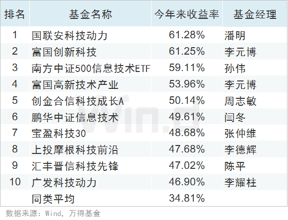 夜蓉 第14页