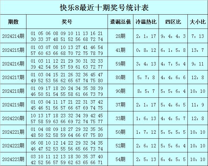 224期澳门开奖