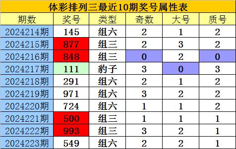 224期澳门开奖