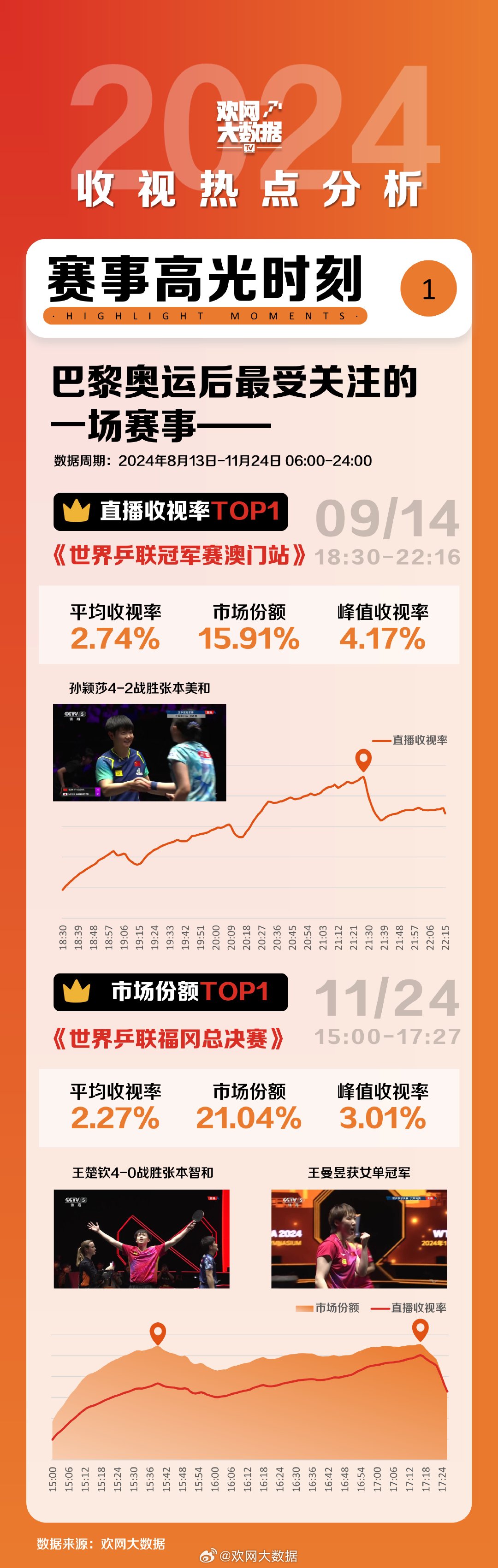 澳门新开奖结果记录查询，最新汇总与深度解读（第20期至19期的分析）2021奥门148期开奖号码