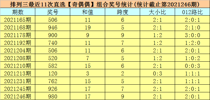 246期澳门开奖结果