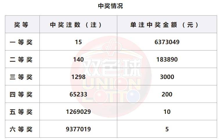 澳门新开奖结果记录汇总，探索最新20期数据（标题）2021奥门148期开奖号码