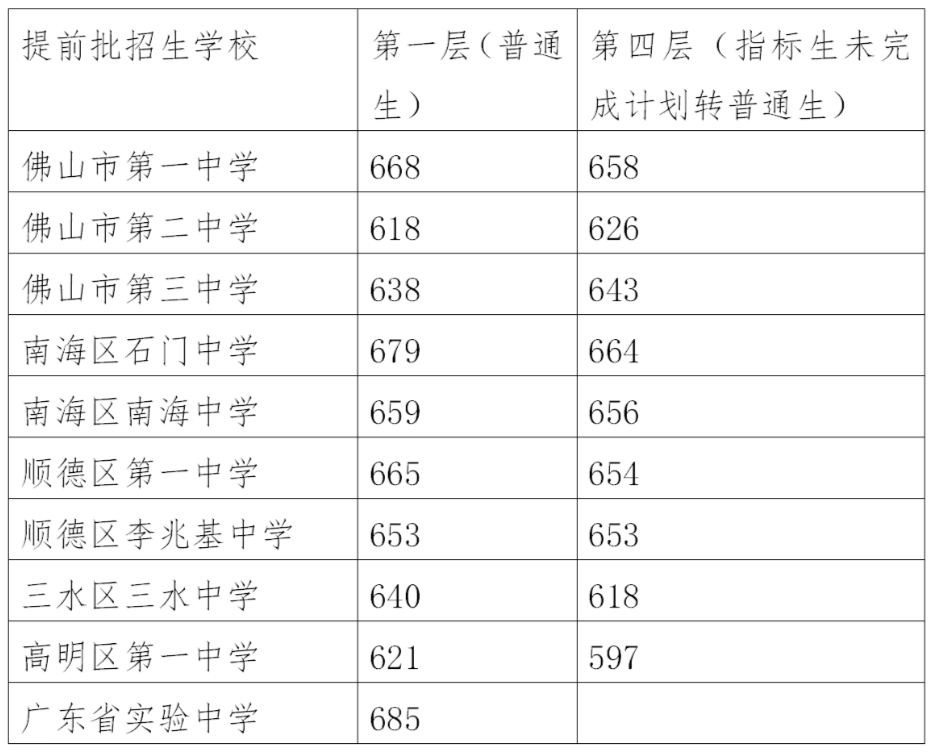 新奥门六和开奖结果20xx年第xxx期，最新查询与汇总表格分析146期澳门