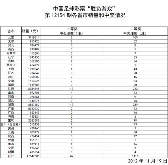 澳门新开奖结果及20XX年查询表格汇总图片下载指南新澳门开奖结果2020+开奖记录_