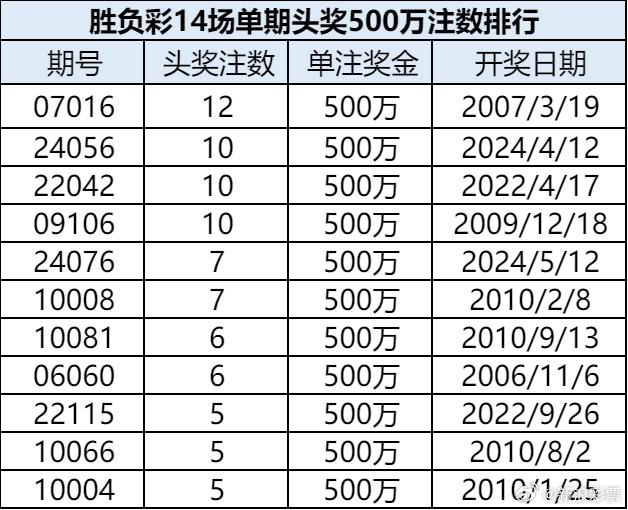 澳门新开奖号码今晚最新汇总，查询表格与图片详解噢门六开彩开奖结果