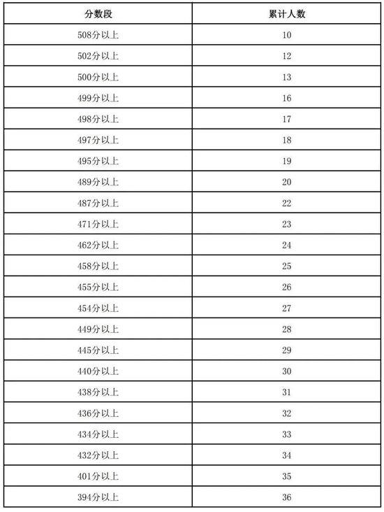 澳门新彩开奖结果近80期预测分析汇总表格图片新澳门开奖结果2020+开奖记录_