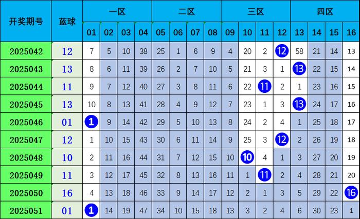 新澳门彩开奖结果近80期预测分析汇总表格最新新澳门开奖结果