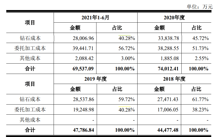新奥门彩开奖结果近80期预测分析汇总表及图片最新报道新澳门开奖