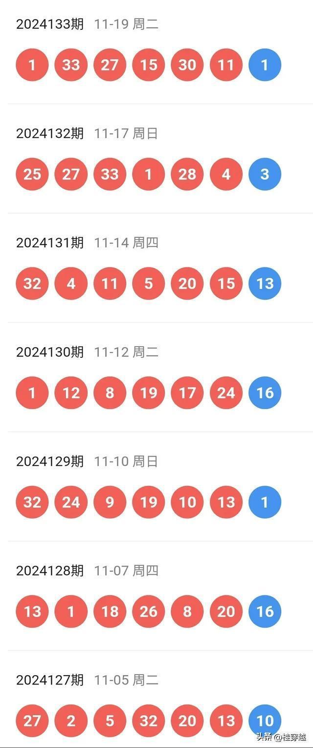 新奥门彩开奖结果第146期查询结果的最新预测与号码汇总2021奥门148期开奖号码