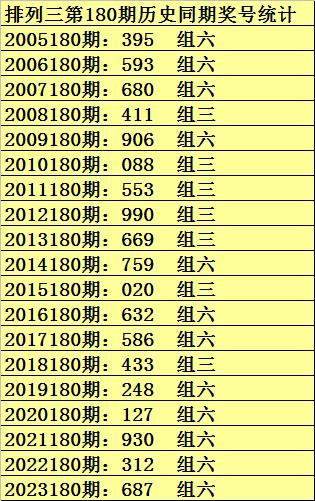 新澳门彩开奖结果第146期查询结果的今天预测汇总表最新分析新澳门开奖结果