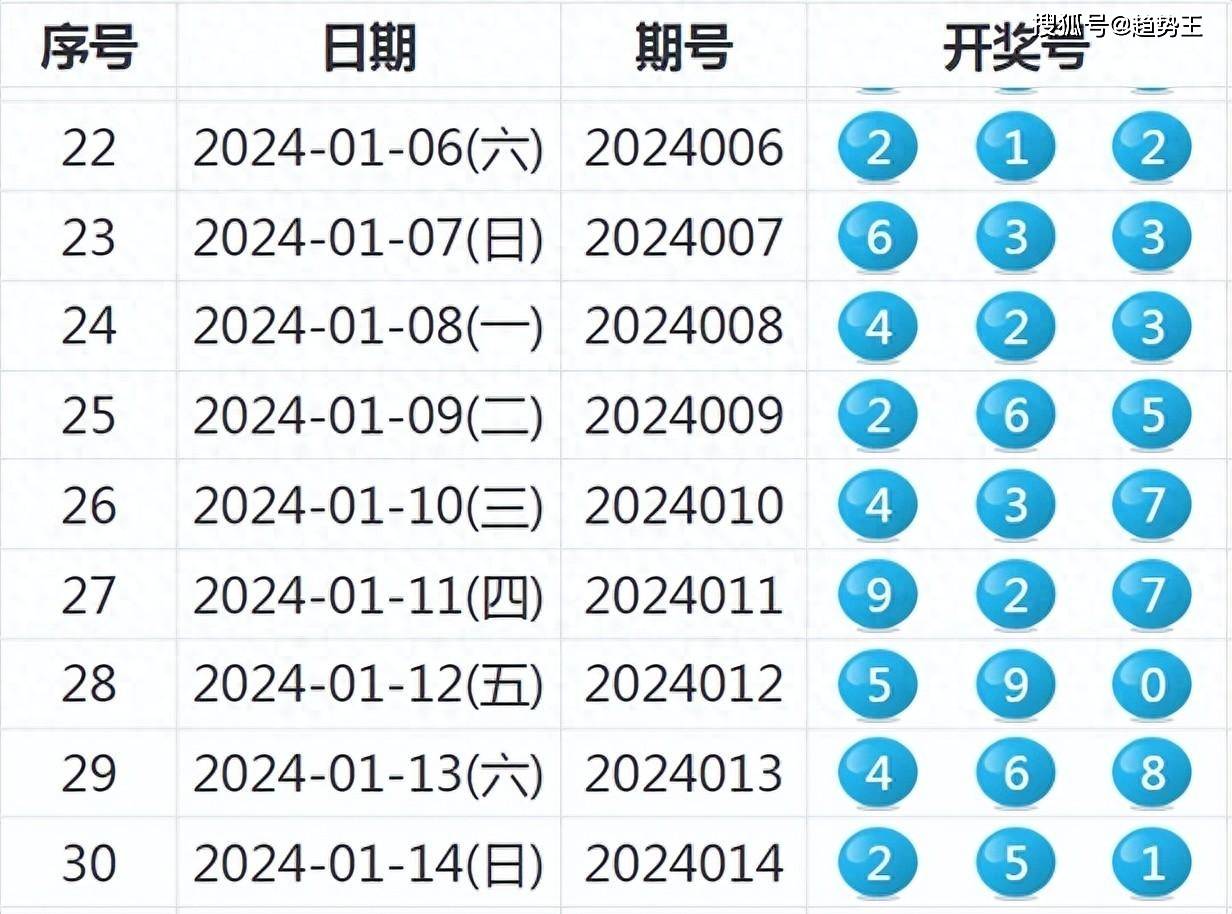 新奥门彩开奖结果第147期查询结果与今日预测汇总表图2021奥门148期开奖号码