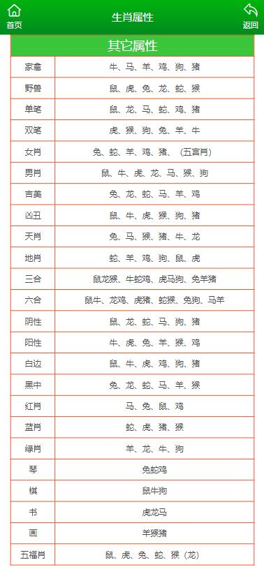 夜蓉 第12页