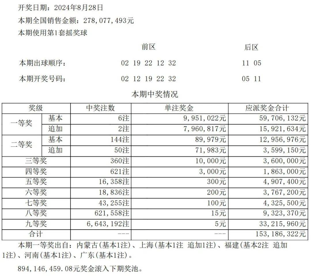澳门新开奖号码与彩票文化，探索背后的故事噢门六开彩开奖结果