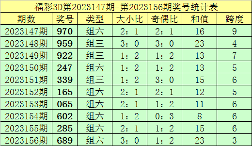 新奥门彩票资料查询网最新消息大全一览表噢门彩资料
