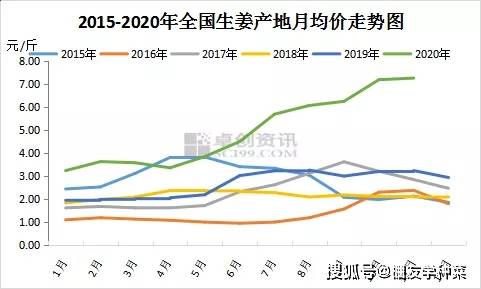 澳门彩票最新走势分析与预测汇总资料明细