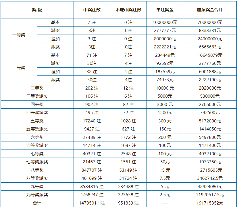 新奥门彩票资料最新查询结果及官网中奖信息表详解新奥门彩票资料最新查询结果官网中奖信息表