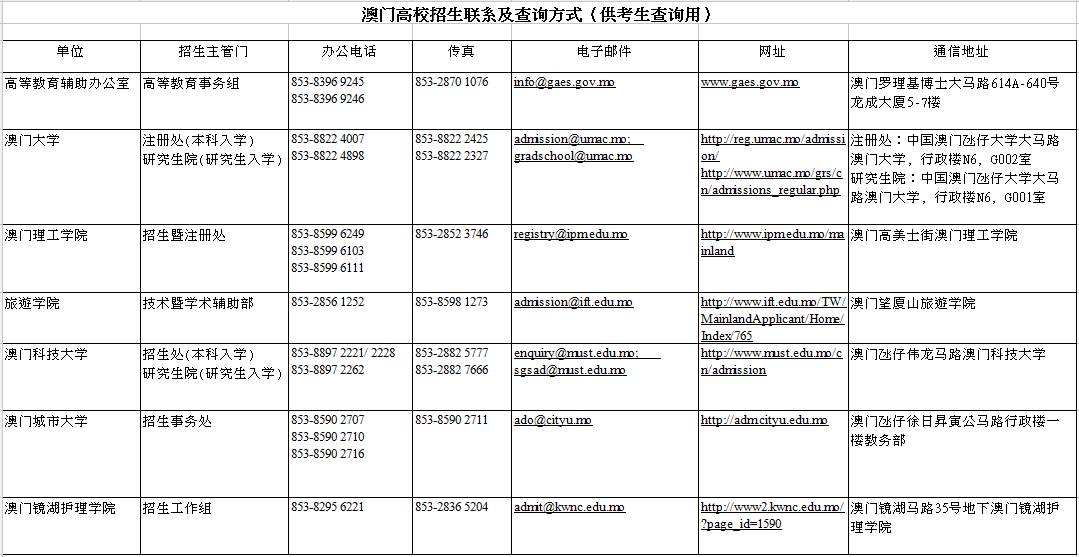 新澳门彩票资料最新查询大全一览表最新版吗啊奥门彩票有限公司 官网新版在线播放