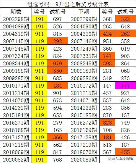 新奥门彩开奖历史走势图表查询结果汇总最新新澳门开奖
