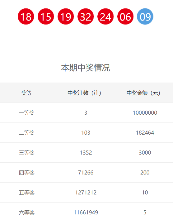 新奥门彩开奖记录尾数揭秘，如何查看中奖信息新奥门彩开奖记录尾数是多少期啊怎么看中奖号码