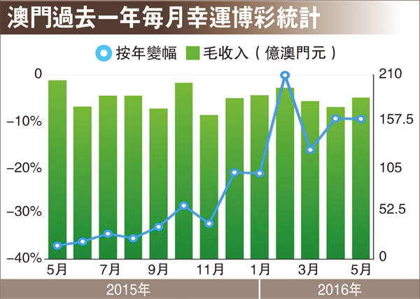 揭秘新澳门彩开奖记录的尾数奥秘，如何计算期数与预测走势新奥门彩开奖记录尾数是多少期啊呢怎么算的