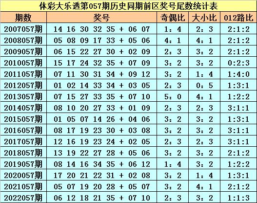 澳门新彩开奖记录尾数分析，如何解读与预测彩票奥秘新澳门开奖记录