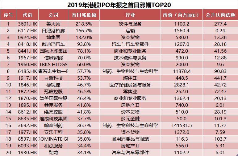 揭秘新澳门彩开奖记录，如何解读尾数与中奖号码新澳门开奖