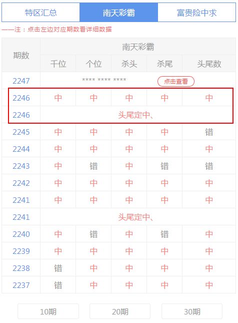 新奥门彩开奖记录尾数解析，如何判断中奖新奥门彩开奖记录尾数是多少啊呢怎么看中奖号码